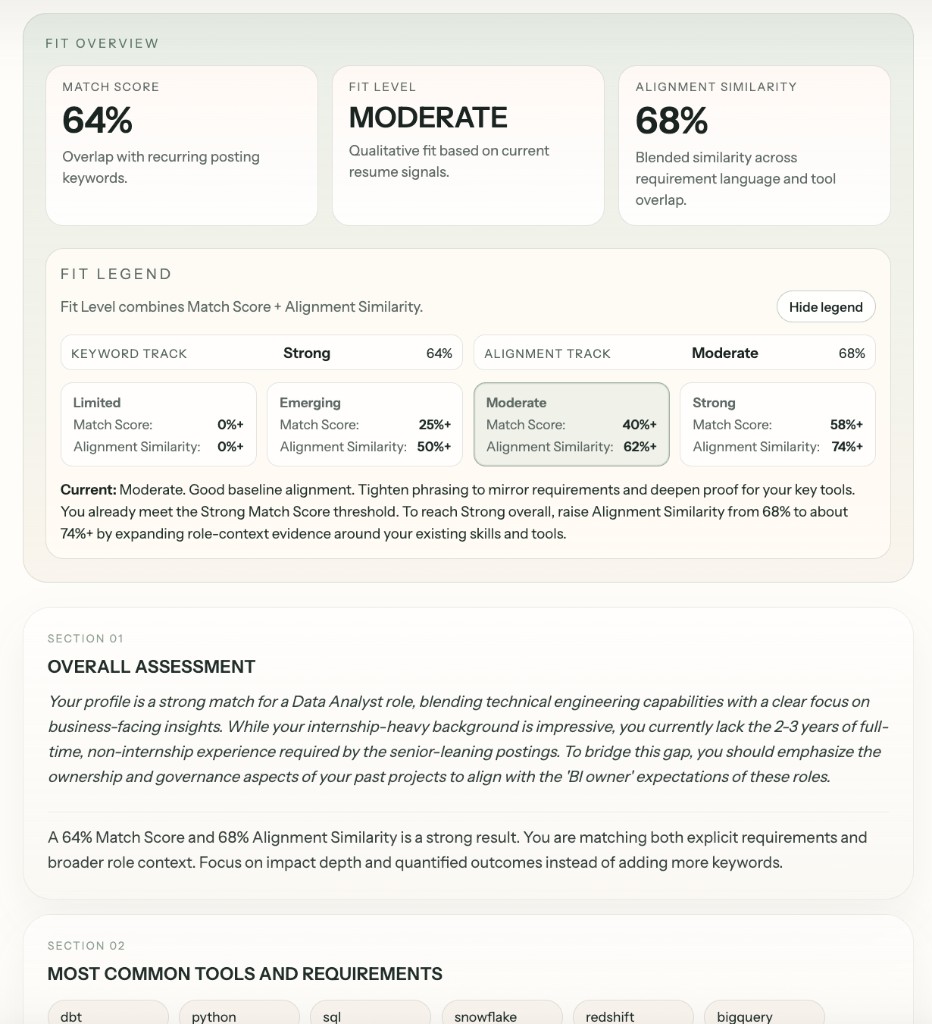 Revue report showing fit overview, fit legend, and overall assessment.